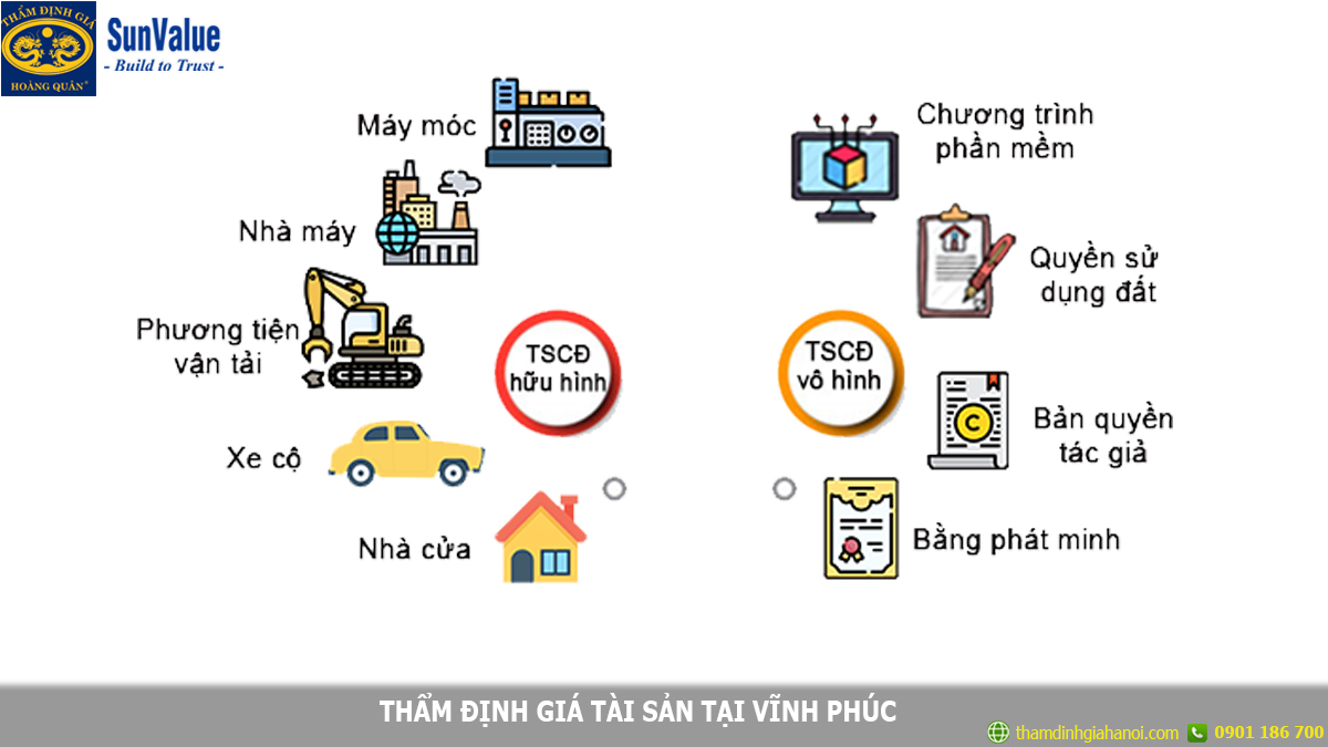 THẨM ĐỊNH GIÁ TÀI SẢN TẠI VĨNH PHÚC