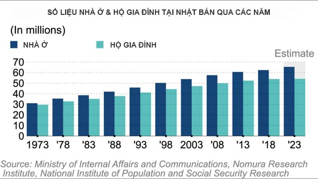 nhà ở và hộ gia đình, bất động sản nhà ở Nhật Bản, nhà ở, lĩnh vực bất động sản