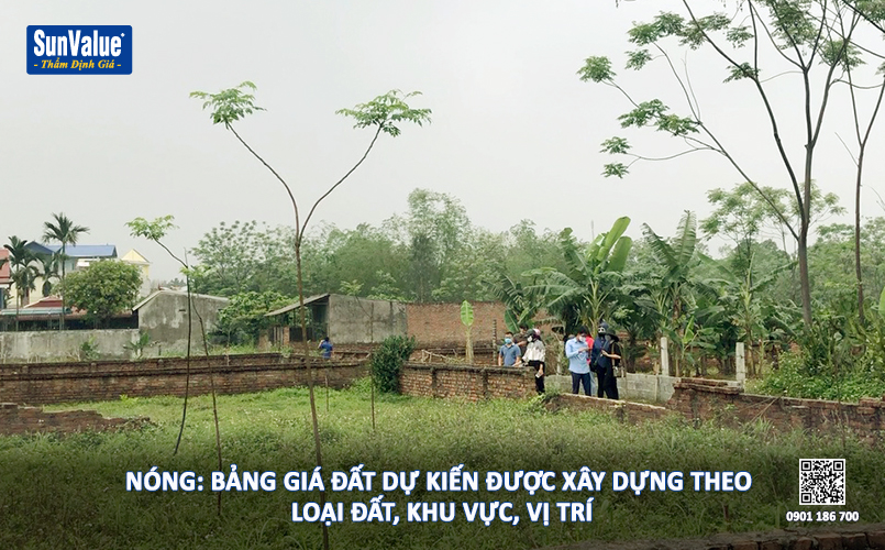 bảng giá đất, thẩm định giá đất, định giá bất động sản
