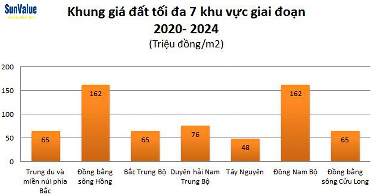 viet nam se co he thong dinh gia dat moi