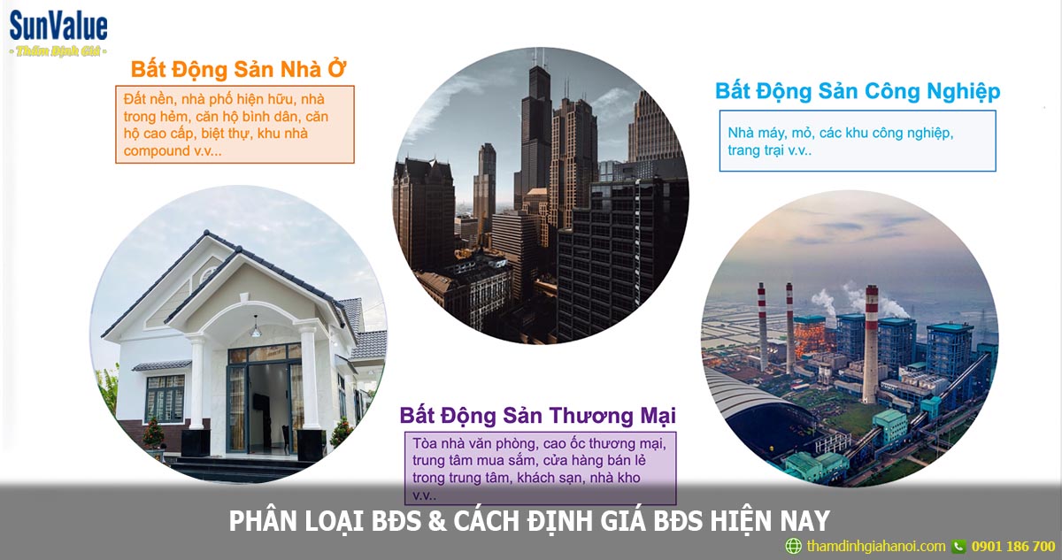 loại hình bất động sản, phân loại bđs, dinh gia bds