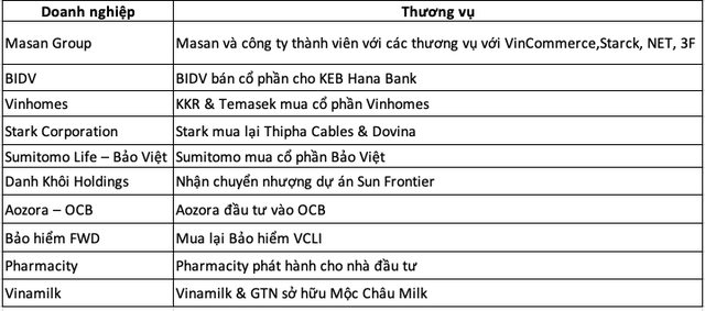 m&a là gì, định giá doanh nghiệp, thẩm định giá doanh nghiệp, tham dinh doanh nghiep m&a