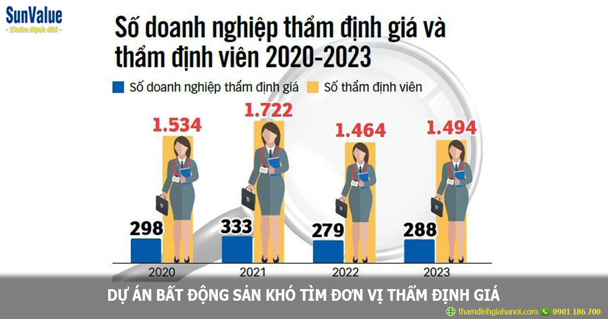 dự án bất động sản, don vi tham dinh gia, tham dinh gia dat dong nai