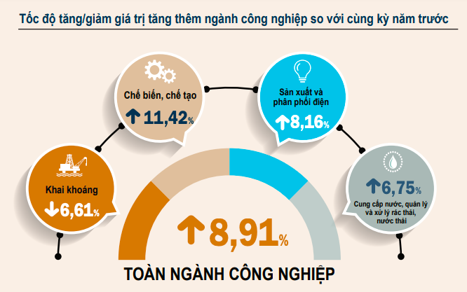 tang truong gdp quy 2 tang, tổng sản phẩm quốc nội, tốc độ tăng trưởng 6 tháng đầu năm, gdp 6 thang dau nam 2021