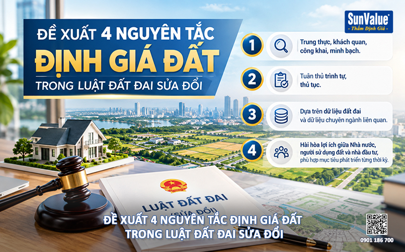 luật đất đai sửa đổi, thẩm định giá đất, công ty thẩm định giá