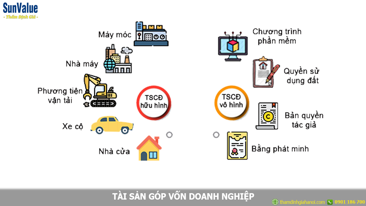 gop von dau tu, gop vọn doanh nghiep, dinh gia tai san gop von