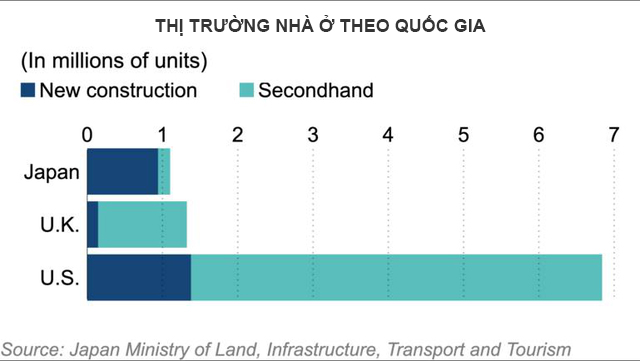 bất động sản nhà ở Nhật Bản, nhà ở, lĩnh vực bất động sản