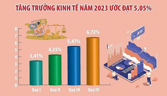 tăng trưởng gdp việt nam, gdp 2023 viet nam, kinh tế gdp viet nam