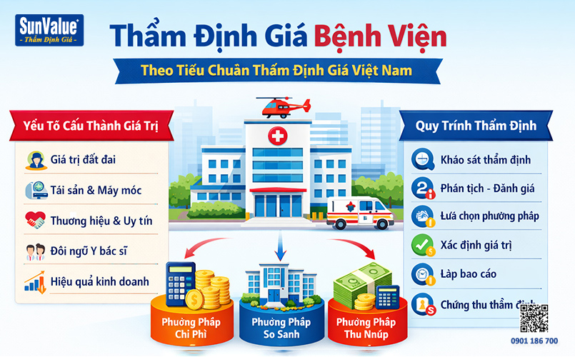 thẩm định giá bệnh viện, công ty thẩm định giá, tiêu chuẩn thẩm định giá, công ty hoàng quân