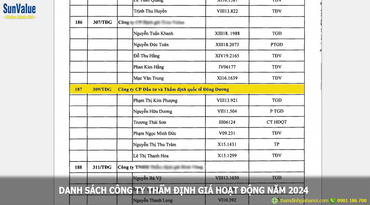 cong ty tham dinh gia 2024, doanh nghiệp thẩm định giá uy tín, danh sach cong ty tham dinh gia 2024