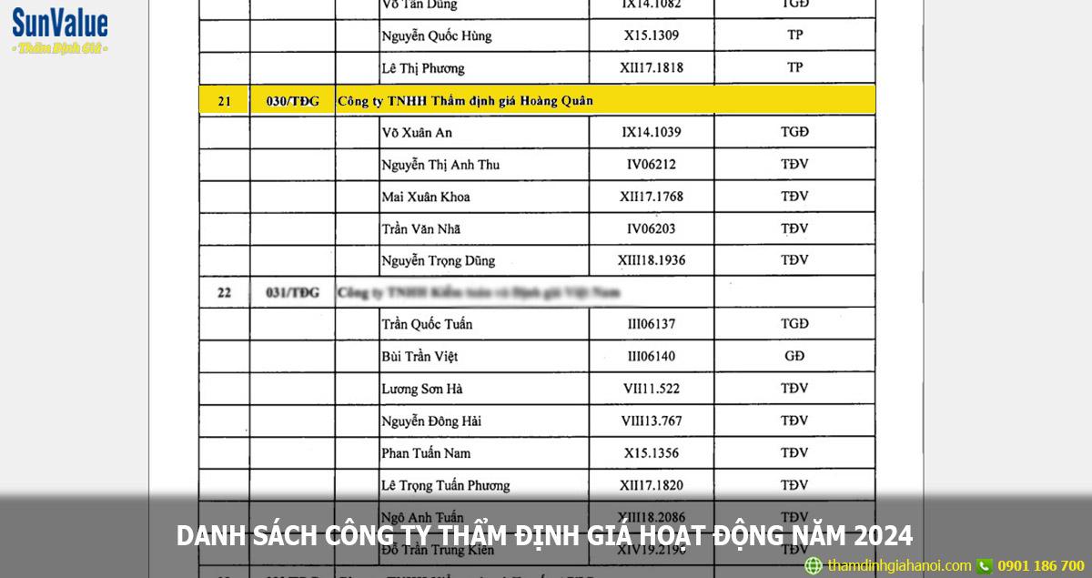 cong ty tham dinh gia 2024, doanh nghiệp thẩm định giá uy tín, danh sach cong ty tham dinh gia 2024