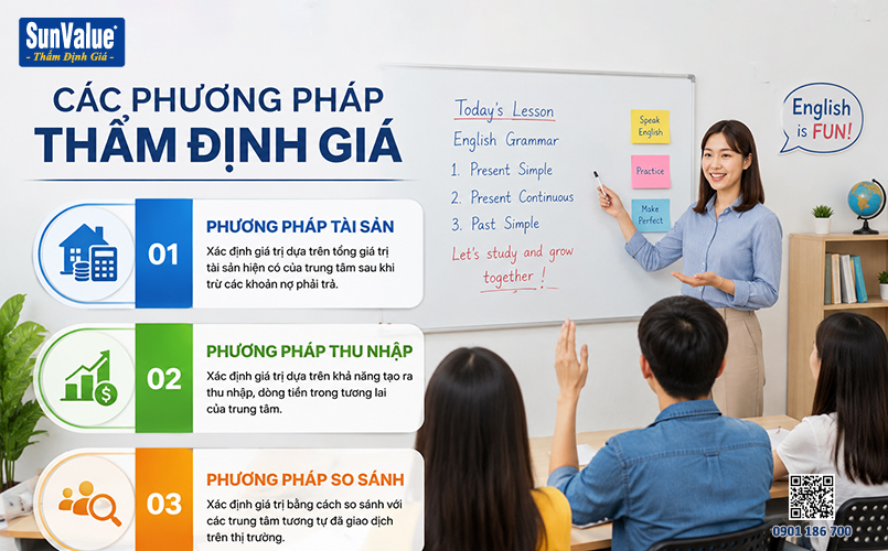thẩm định giá trung tâm ngoại ngữ, định giá trung tâm tiếng anh, định giá công ty