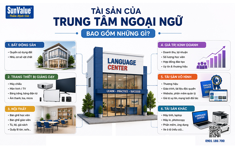 định giá trung tâm tiếng anh, trung tâm ngoại ngữ, thẩm định giá hoàng quân, định giá doanh nghiệp