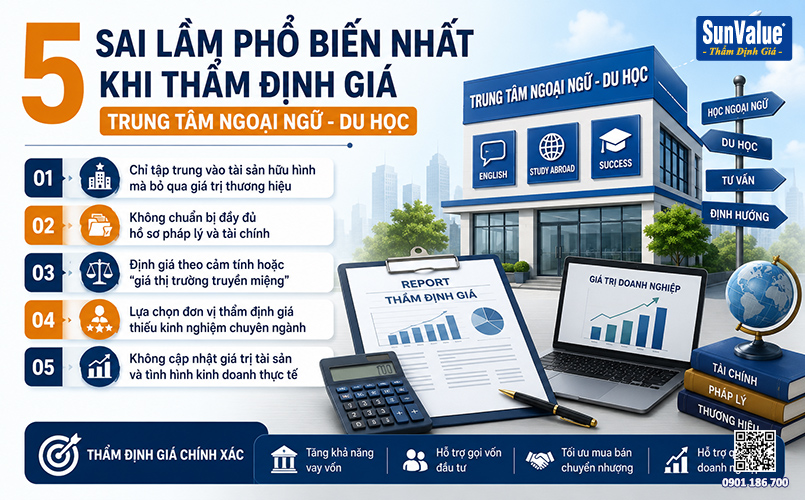 thẩm định giá trung tâm ngoại ngữ, định giá doanh nghiệp, thẩm định giá trung tâm